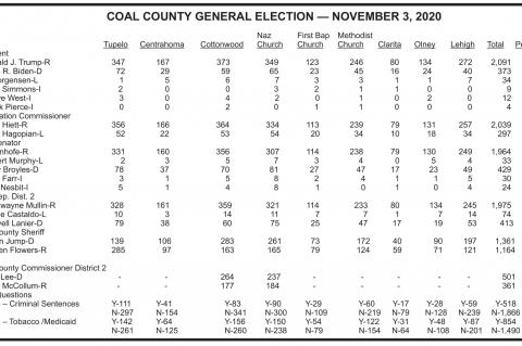 Coal County was bombed during WWII